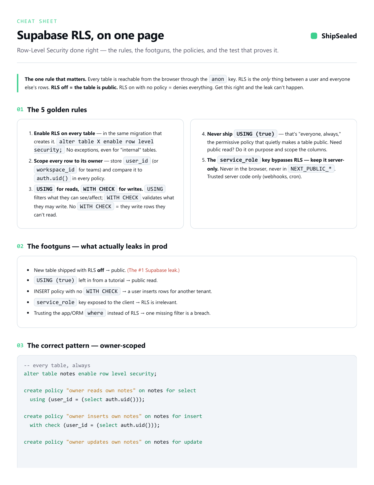 Preview of the Supabase RLS cheat sheet — the golden rules, the footguns, and the correct owner-scoped policy